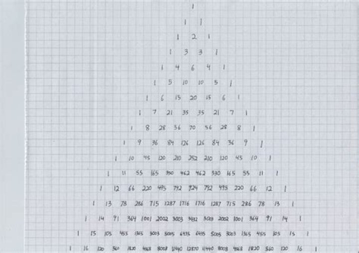 When is $\binom{n}{k}$ divisible by $n$?