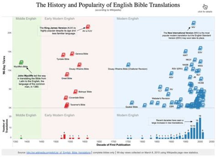 Where to find English translations of Euler's collected works?