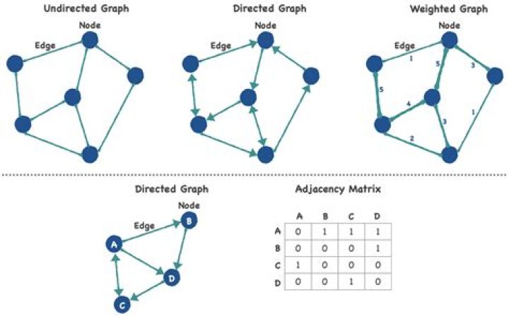Which directed graphs correspond to 
