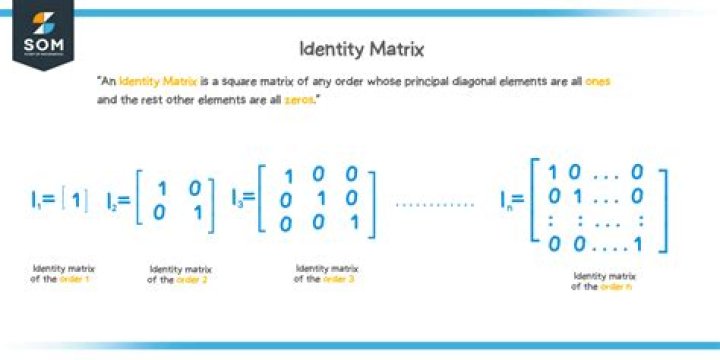 Which symbol can be used to refer to identity matrix?