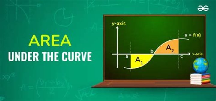 Which units describe the area under a curve?