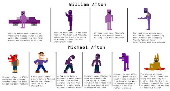Who is the purple man?