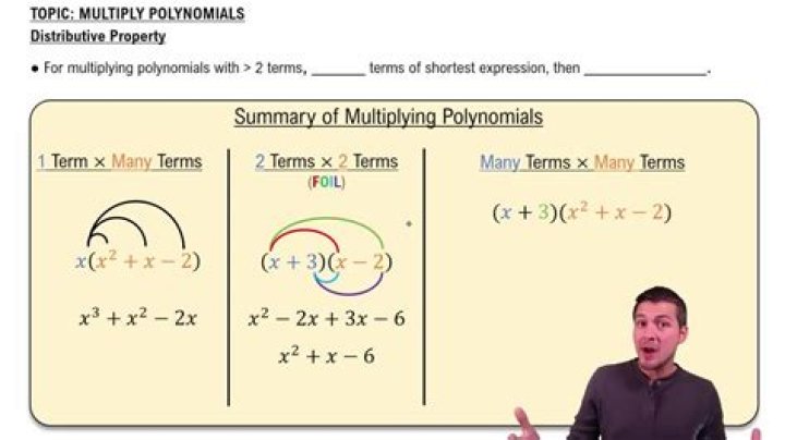 Why are polynomials interesting?