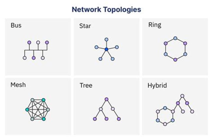 Why are weak topologies useful in functional analysis?
