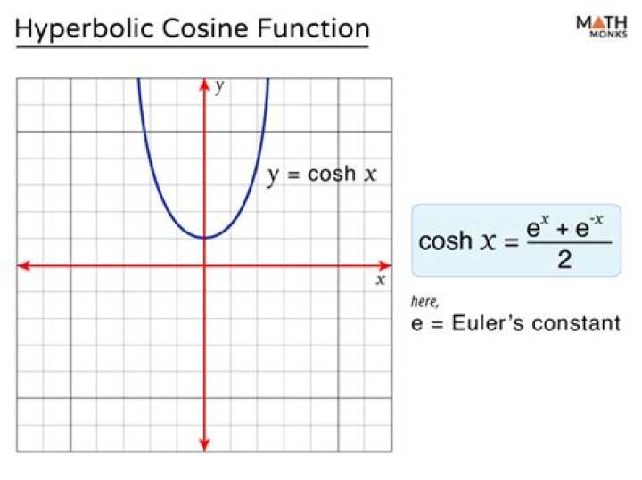 Why $\cosh(y)$ cannot be zero in this example?