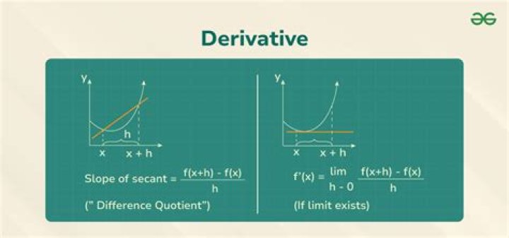 Why derivative is a slope?