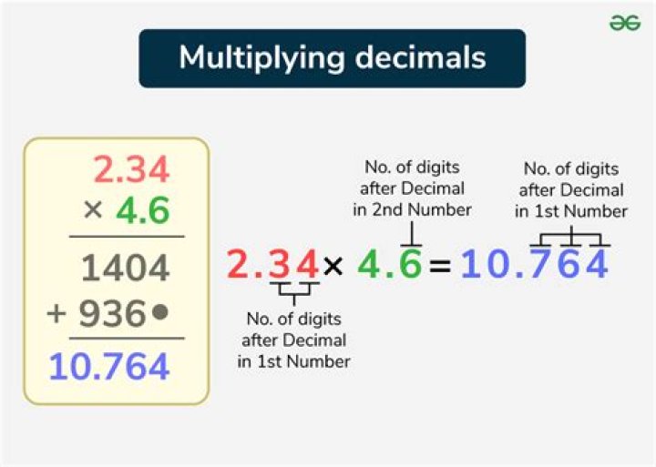 Why do decimal places 
