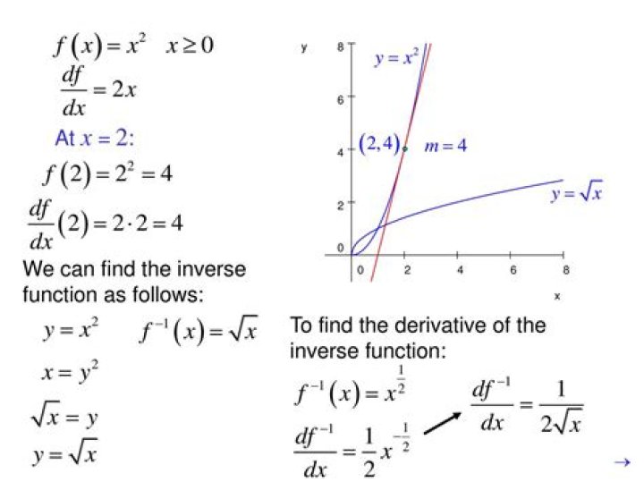 Why do we replace y by x and then calculate y for calculating the inverse of a function?