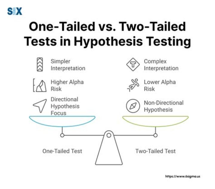 Why do you use n-1 in Standard error of the mean but n in hypothesis testing