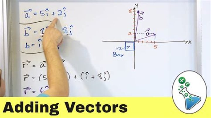 Why does AB+BC=AC when adding vectors?