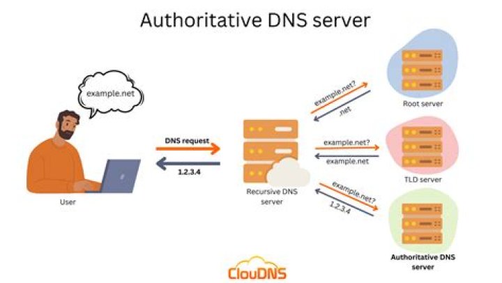 Why does every server I try say it can't connect?