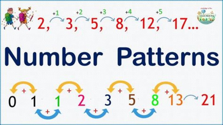 Why does this pattern occur: $123456789 \times 8 + 9 = 987654321$