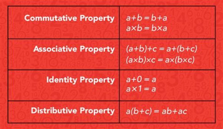 Why is a ring $R$ with the property that $r=r^2$ for each $r\in R$ so special?