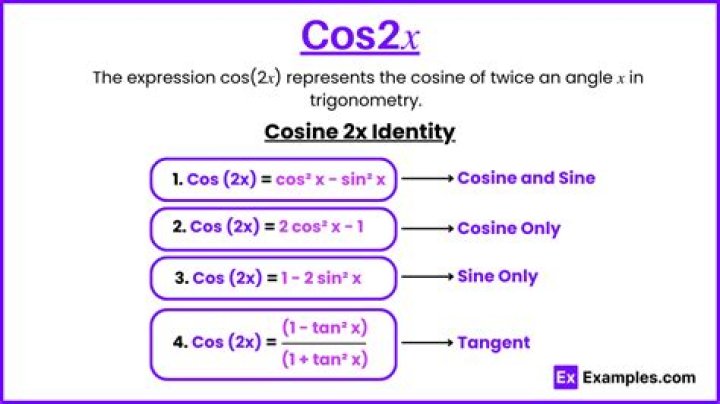 Why is $\int 2 \cos x \sin x$ $\neq$ $\int \sin 2x$? [duplicate]