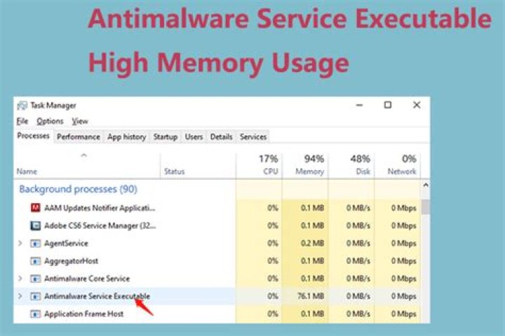 Why is my server's memory usage so high with just 5 players online?