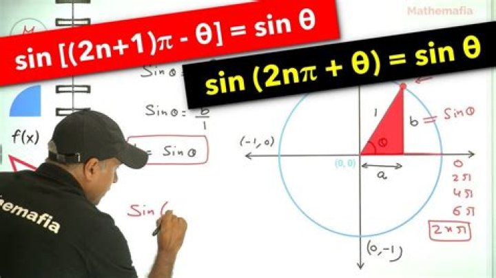 Why is $\sin(\pi/6) = 0.5$?