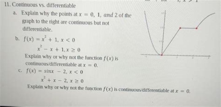 Why is $\sqrt{|x-2|}$ continuous but not differentiable at x=2?