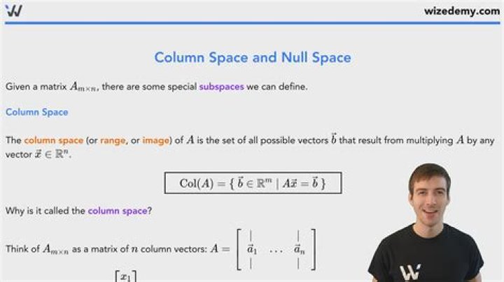 Why is the column space a subset of $R^m$?