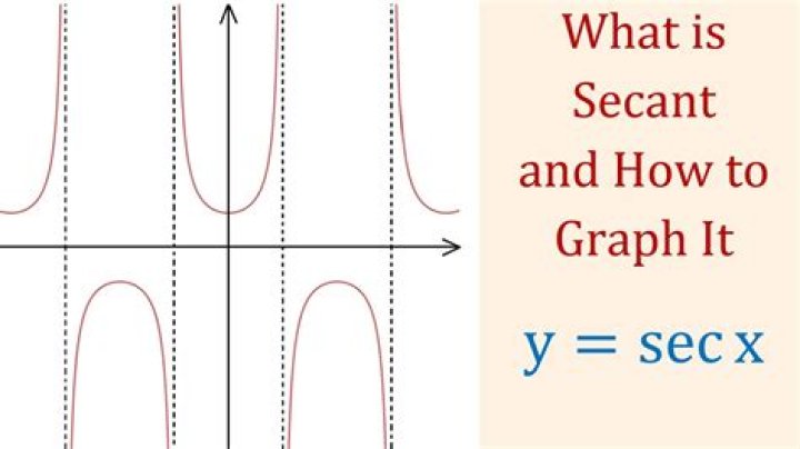Why is the graph of $sec^2(x)/tan^2(x)$ continuous at $x=\pi /2$?