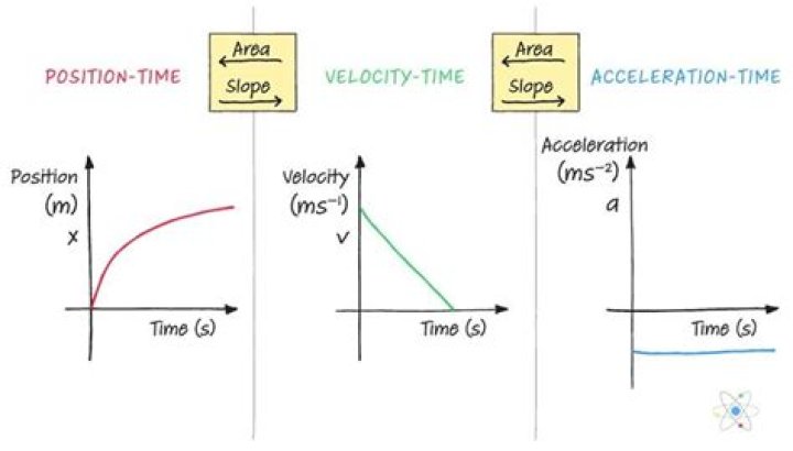 With KSP Interstellar, how can I tell what my velocity vector will be when I turn off my warp drive?