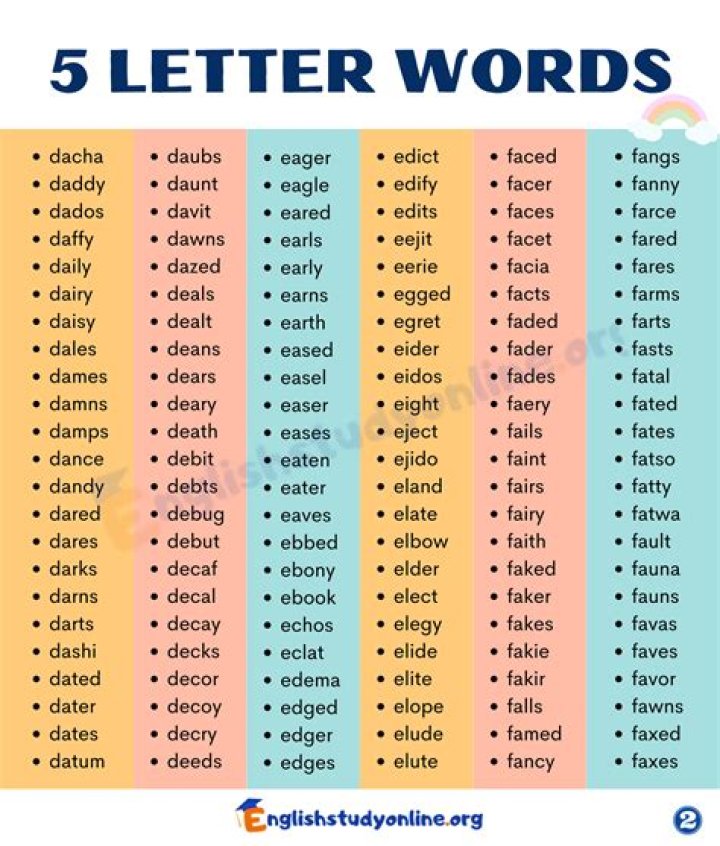 Word in word wall does not teach me the word and Arngeir won't point me to the next one