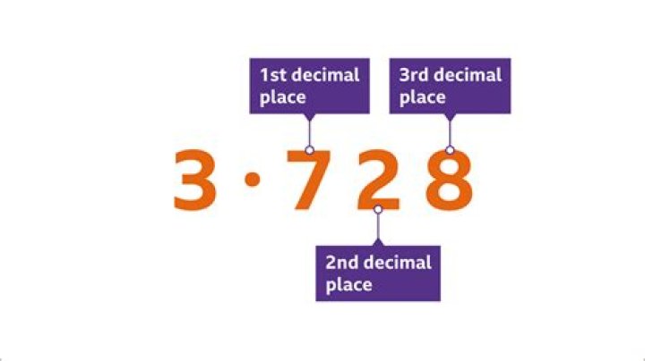 Write 22 correct to 2 decimal places.