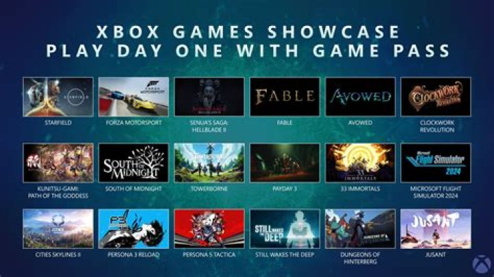 Xbox One Games License Transfer