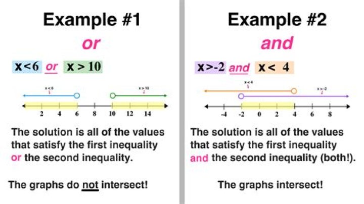 Zero function is often a solution?