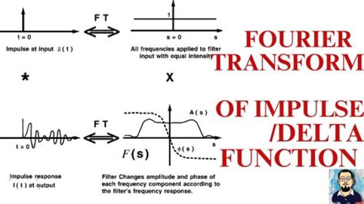 Zeroes of the Fourier transform of bump functions